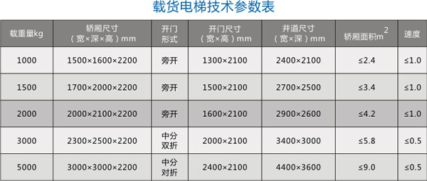 载货电梯